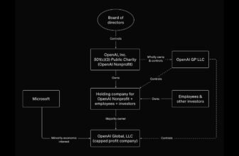 Elon Musk needs to purchase OpenAI for $97.4 billion